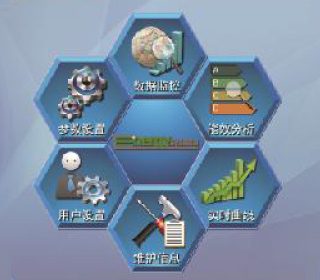 節(jié)能評估系統(tǒng)